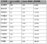 資本市場正在拋棄數(shù)字營銷？麥達(dá)數(shù)字給出相反答案