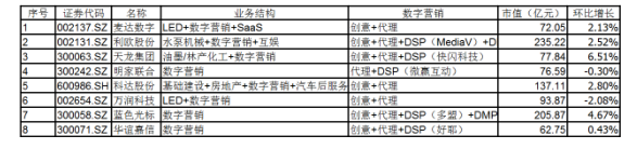 數(shù)字營(yíng)銷、企業(yè)級(jí)SaaS行業(yè)動(dòng)態(tài)（第三期，2017.2.21-2017.3.15） 數(shù)字營(yíng)銷、企業(yè)級(jí)SaaS行業(yè)動(dòng)態(tài)