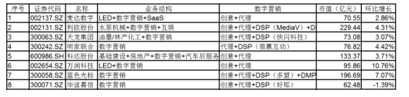 數(shù)字營(yíng)銷、企業(yè)級(jí)SaaS行業(yè)動(dòng)態(tài)（第二期，2017.1.19-2017.2.20） 數(shù)字營(yíng)銷、企業(yè)級(jí)SaaS行業(yè)動(dòng)態(tài)
